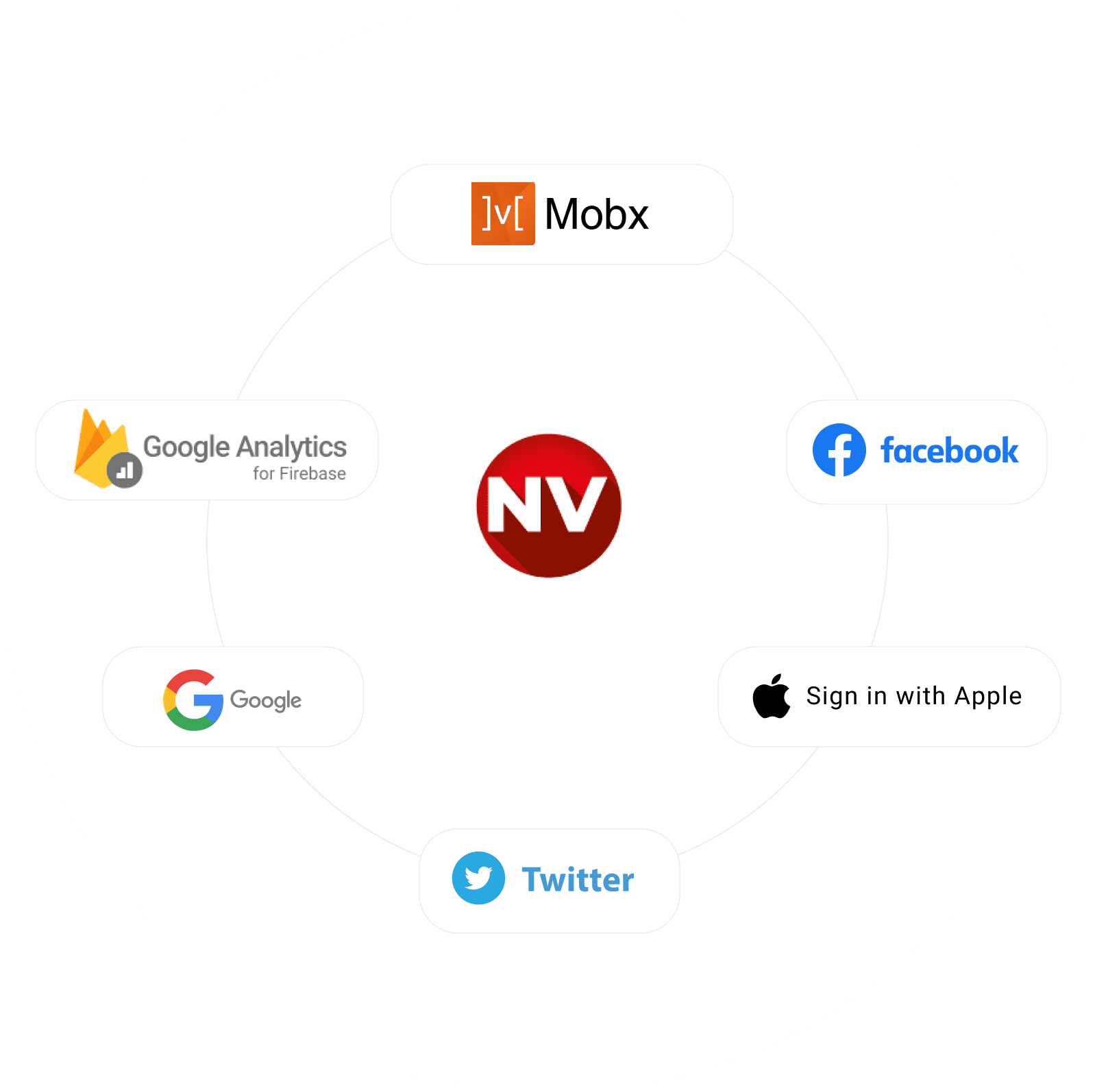 integrations