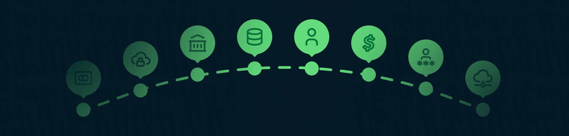 payment gateways