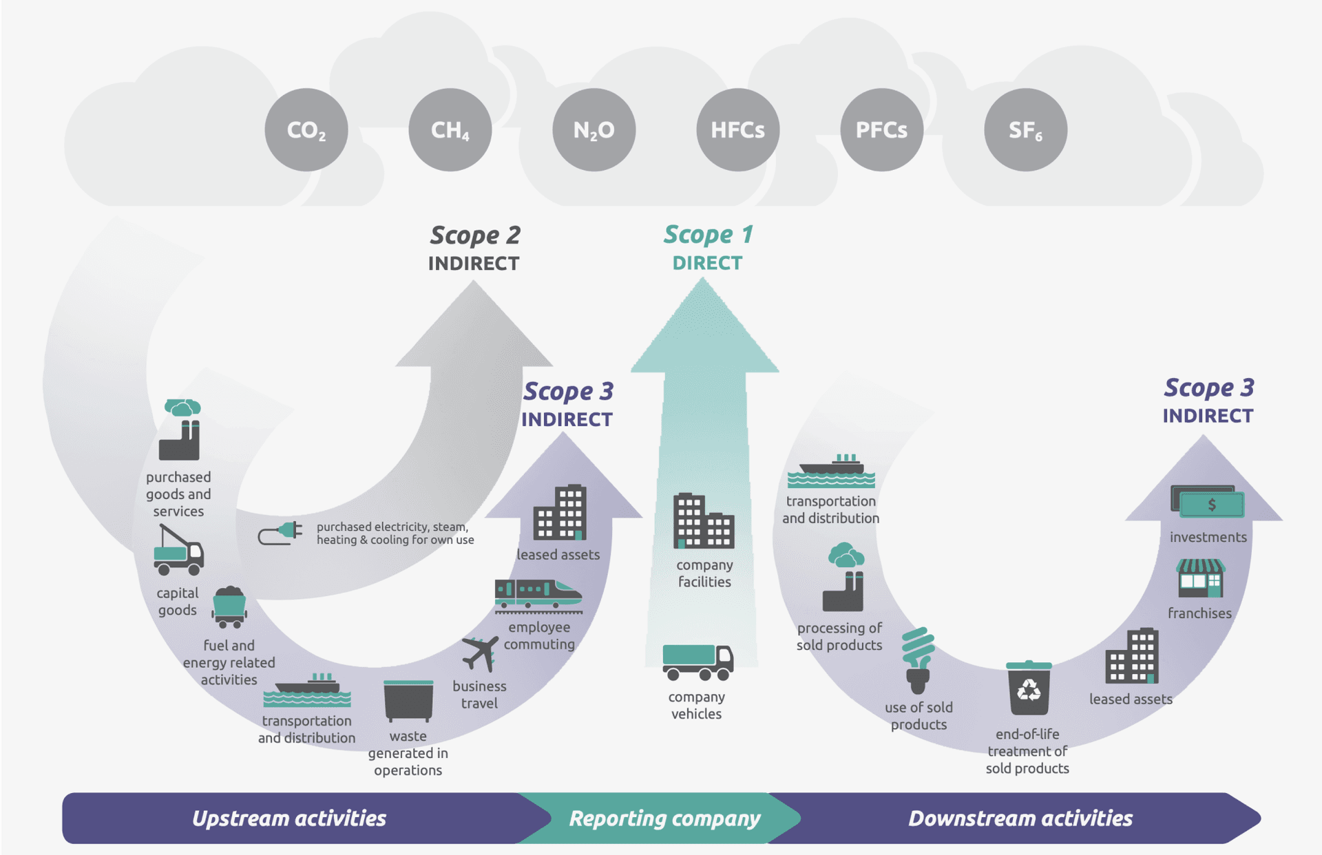 Sustainability services