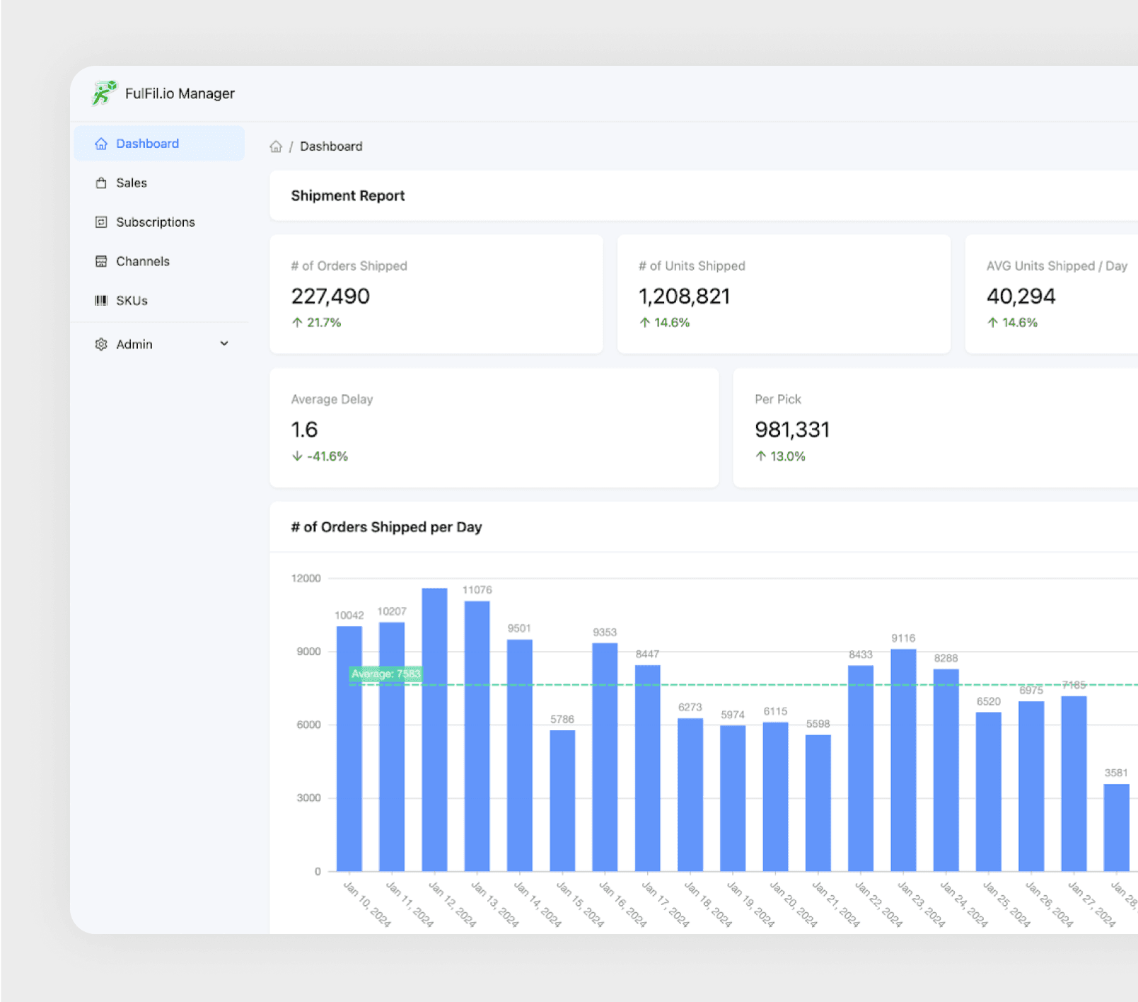 Shipments report screnn