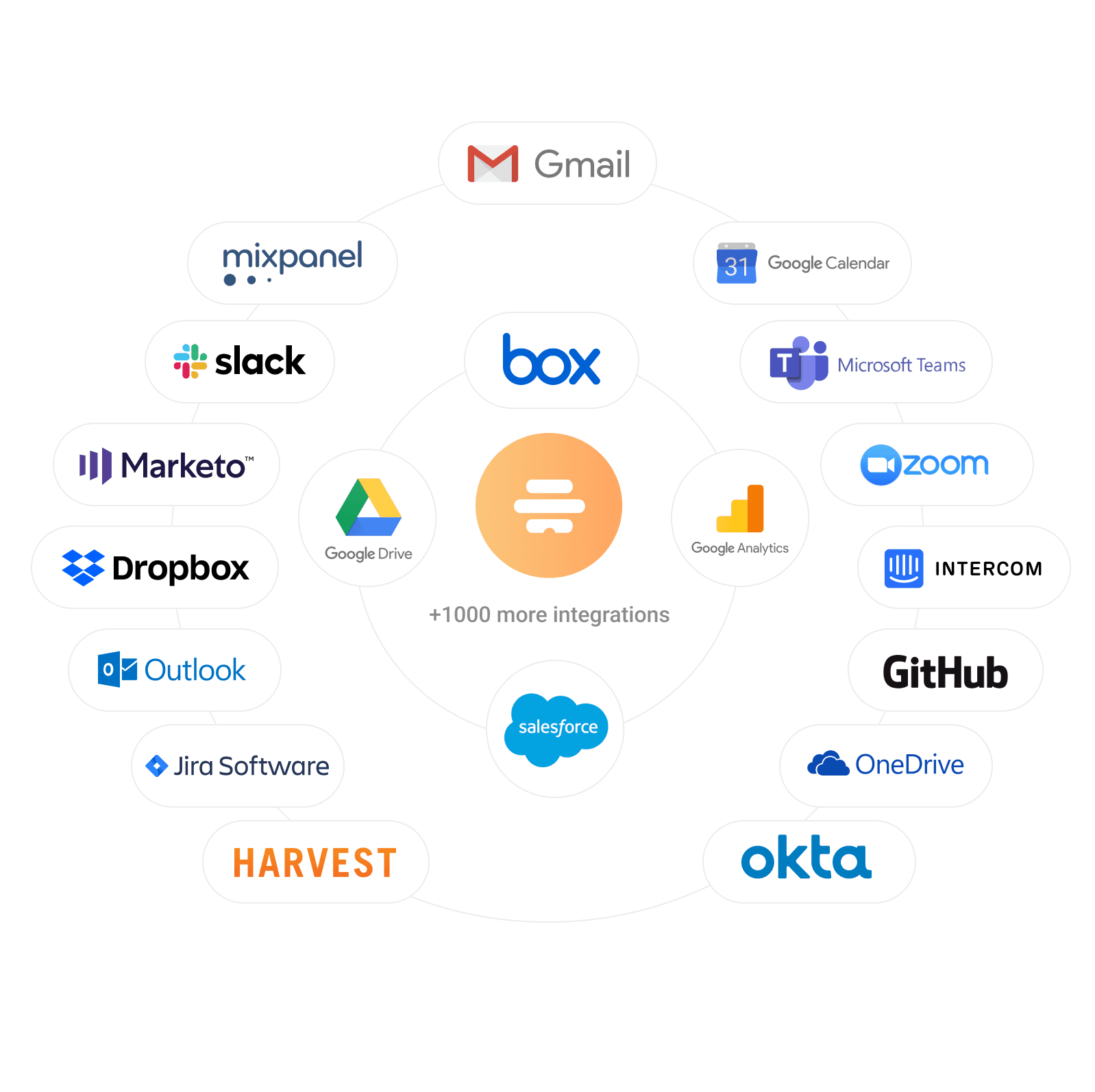 integrations