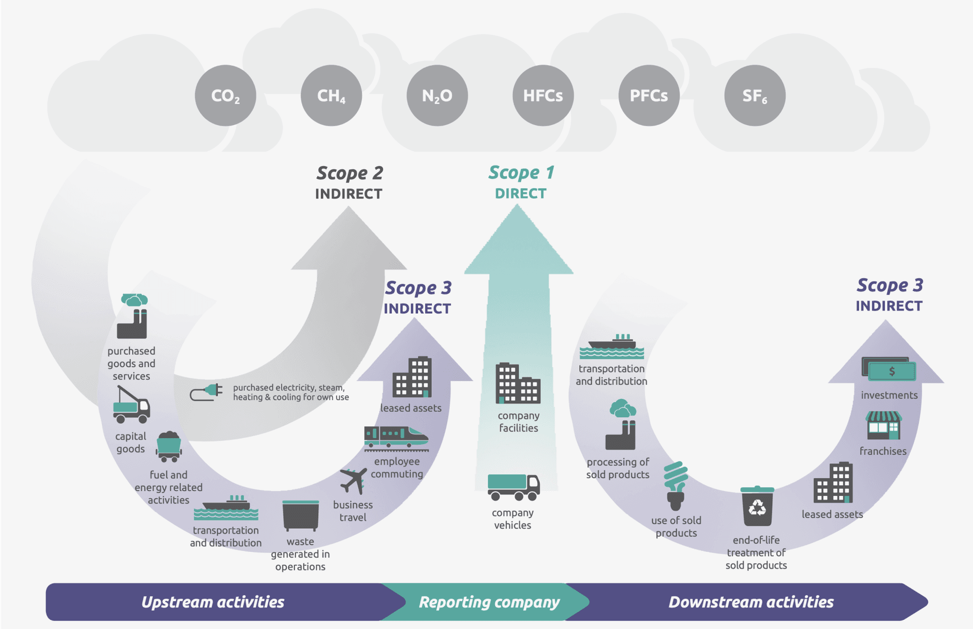 Sustainability services